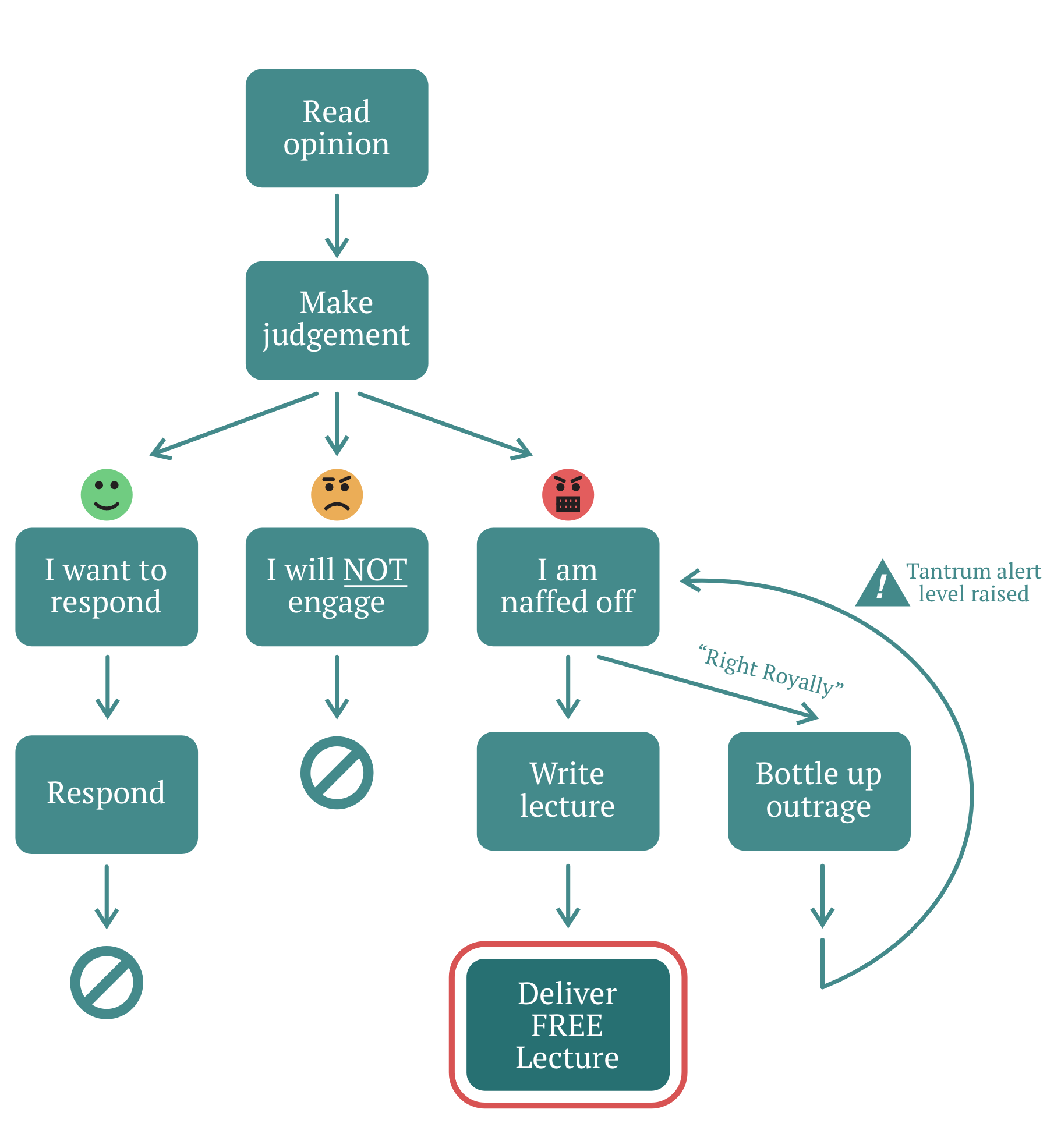 Social media responses by Ross-on-Wye Councillors