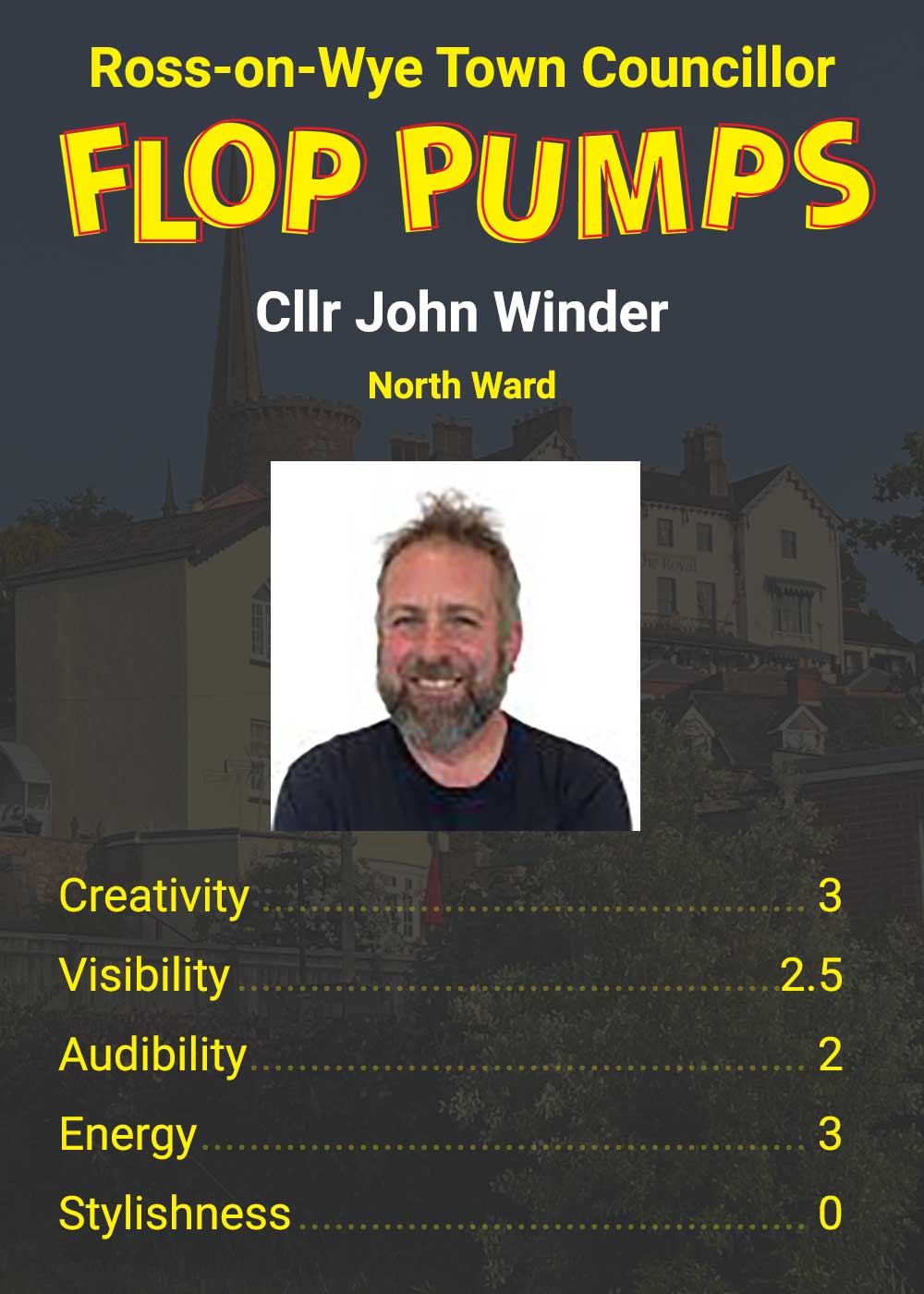 Ross-on-Wye Town Councillor John Winder