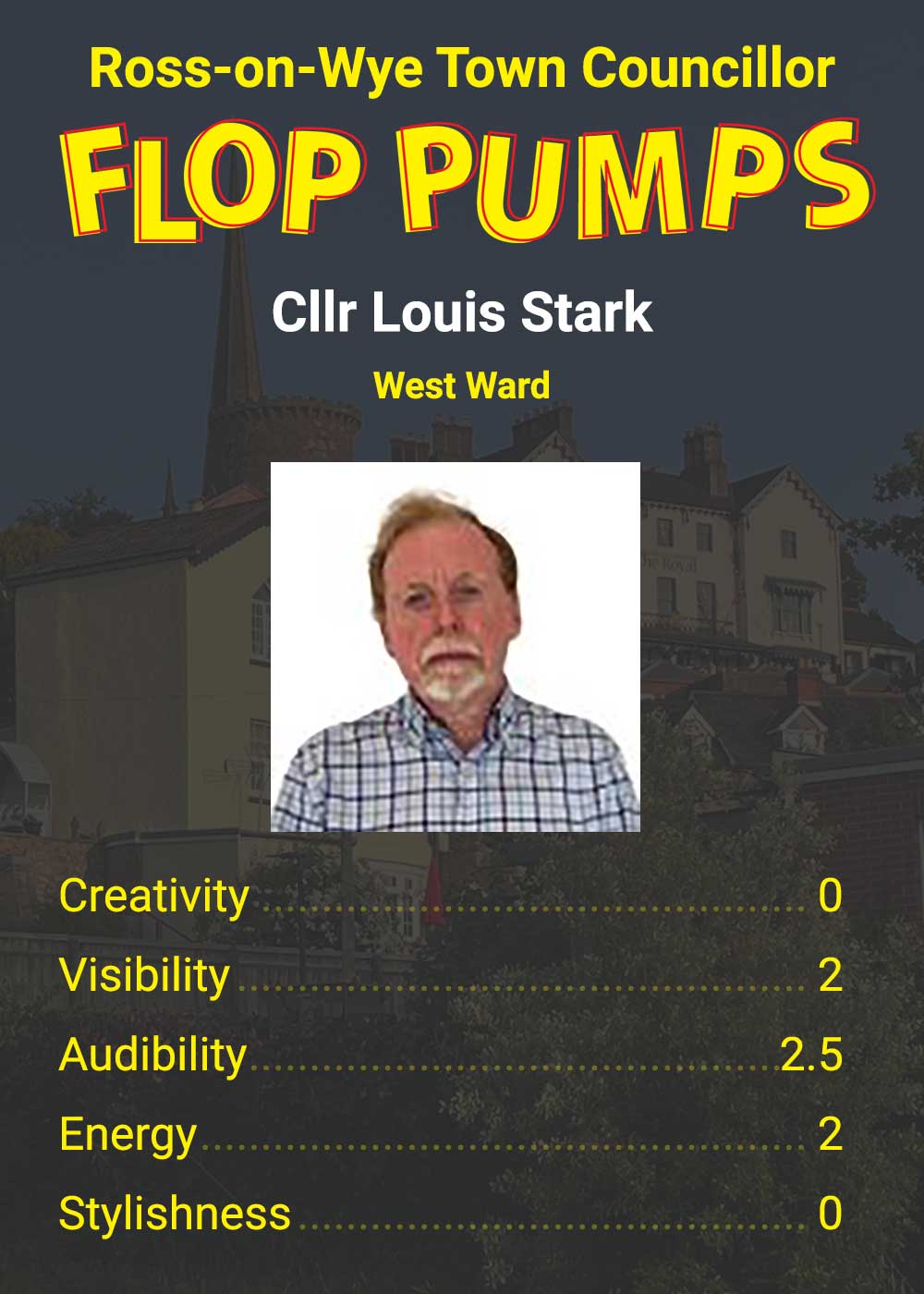 Ross-on-Wye Town Councillor Louis Stark